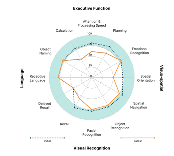 sample-cognitive-report